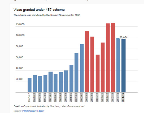 澳取消457签证吓跑中国留学生?华人:不必过忧